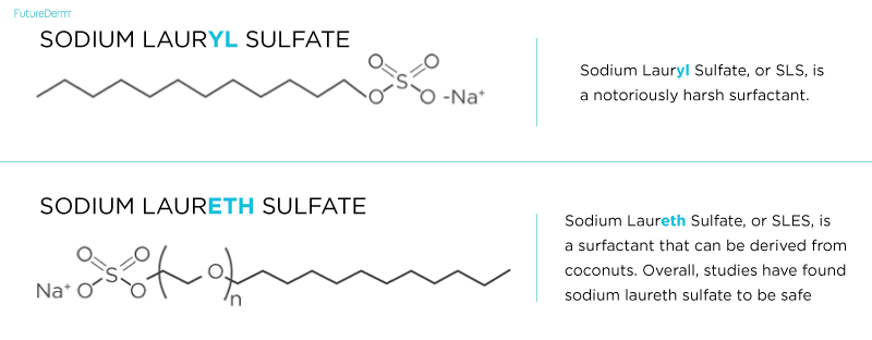 Sodium Lauryl Sulfate (SLS) & Sodium Laureth Sulfate (SLES)- What's the difference?